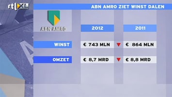 RTL Z Nieuws Crisis valt ABN Amro, net als bij de Rabobank, zwaar