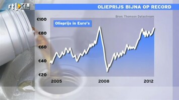 RTL Z Nieuws 10:00 Olieprijs in euro's bijna op record