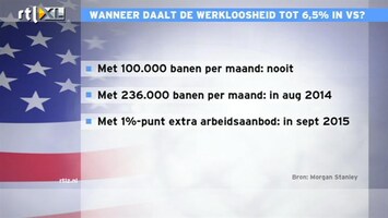 RTL Z Nieuws Jacob rekent uit: in zomer 2014 zakt werkloosheid VS naar 6,5%
