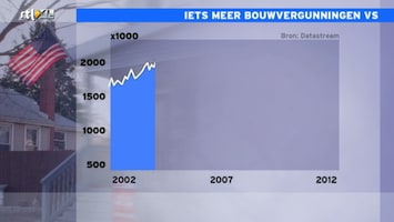 RTL Z Opening Wallstreet Afl. 252