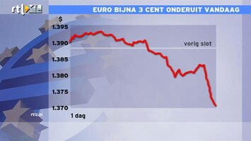 RTL Z Nieuws Hans de Geus: Opstappen Stark heeft onbedoelde positieve bij-effecten