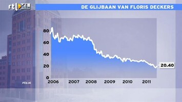 RTL Z Nieuws 16:00 uur: Van Lanschot had indirect last van aanhoudende crisis