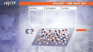 RTL Nieuws Griekenland failliet: hoe gaat dat?