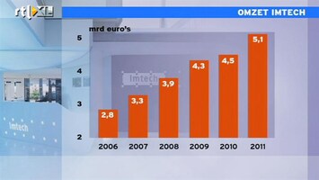 RTL Z Nieuws Imtech groeit als een tierelier