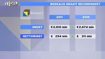 RTL Z Nieuws Boskalis houdt dividend op peil: beleggers blij