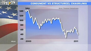 RTL Z Nieuws 16:00 Consument VS structureel chagrijnig