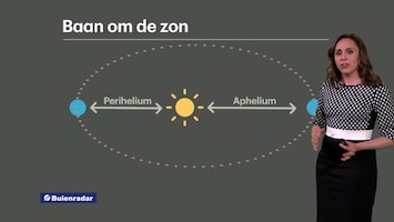 Rtl Weer - 19:55 Uur