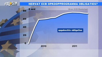 RTL Z Nieuws 12:00 ECB hervat opkopen obligaties en leert speculanten een lesje