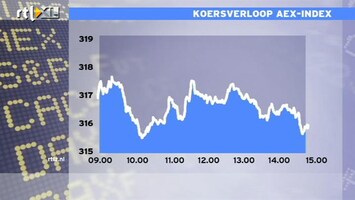 RTL Z Nieuws 15:00 uur: Januari-optimisme loopt uit koersen, AEX -1%