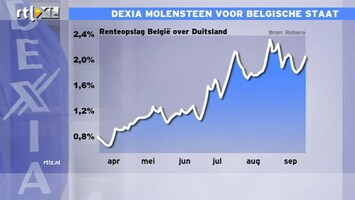 RTL Z Nieuws 16:10 Dexia kan niet worden gered door eigenaar België: rente loopt op