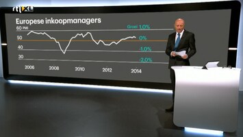 RTL Z Nieuws 15:00 uur