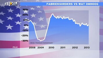 RTL Z Nieuws Hans de Geus: Fabrieksorders VS lopen op