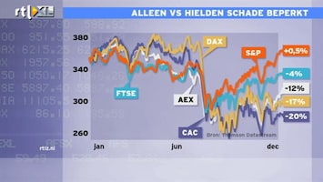 RTL Nieuws Winnaars en verliezers in 2011