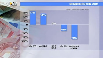 RTL Z Nieuws Jacob Schoenmaker heeft spijt: 2011 was het jaar van de obligaties