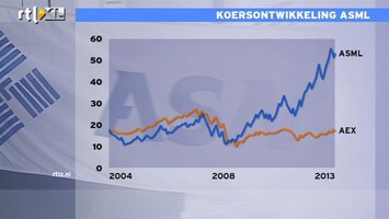 RTL Z Nieuws 09:00 Sinds de crisis gaat het beter met aandeel ASML