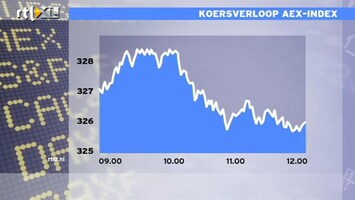 RTL Z Nieuws 12:00 Vaart lijkt uit de beurs, maar nog steeds een lekkere winst in 2012