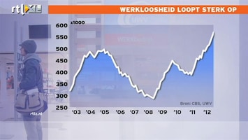 RTL Z Nieuws Oplopende werkloosheid is vrij ernstig