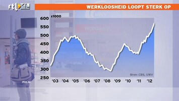 RTL Z Nieuws Oplopende werkloosheid is vrij ernstig