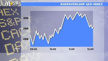 RTL Z Nieuws 12:00 Beurs licht in de min