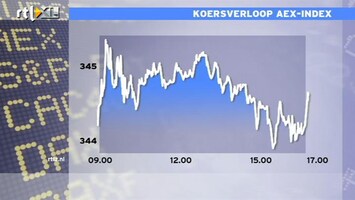 RTL Z Nieuws 17:00 Akzo 7,5% hoger op recordbeurs