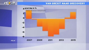 RTL Z Nieuws 14:00 De Grieken zien het weer zitten: Durk analyseert
