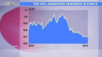 RTL Z Nieuws 12:00 uur