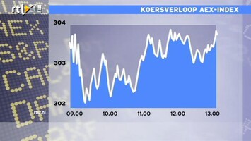 RTL Z Nieuws 13:00 AEX en Midkap winnen ruim 1%