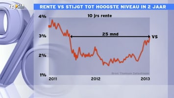 Rtl Z Opening Wall Street - Afl. 166