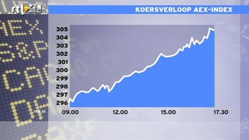 RTL Z Nieuws 17:30 Wonderbaarlijk herstel op de beurs: AEX wint flink, geen paniek