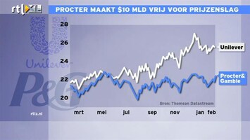 RTL Z Nieuws 15:00 Ahold en Unilever onderuit door prijzenslag P&G