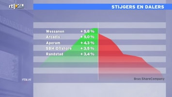 Rtl Z Nieuws - 17:30 - 17:30 Uur