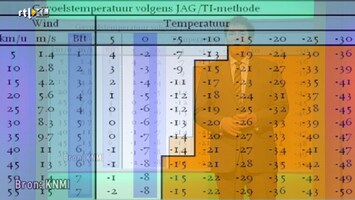 RTL Weer 19:55 uur