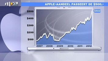 RTL Z Nieuws 16:00 Het wonder dat Apple heet: koers doorbreekt 500-dollar grens