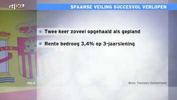 RTL Z Nieuws RTL Z Nieuws - 11:00