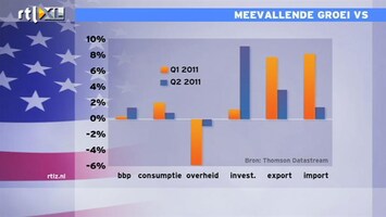 RTL Z Nieuws 16:00 Meevallende groei Amerika, eindelijk weer eens een positief bericht