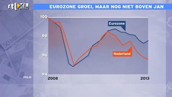 RTL Z Nieuws We sparen niet hard genoeg om aan onze schulden te voldoen inzet levensverzekeringen kabinet