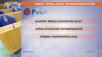 RTL Z Nieuws Grootste daling economische groei PvdA