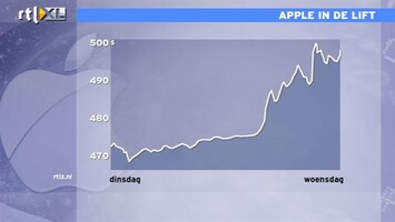 RTL Z Nieuws Koerssprong Apple: Carl Icahn neemt belang