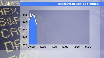 RTL Z Nieuws RTL Z Nieuws - 14:00 uur /254