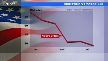 RTL Z Nieuws RTL Z Nieuws 09:06