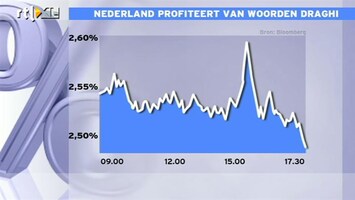 RTL Z Nieuws 17:30 Rente Nederland daalt met 12 basispunten, dat is goed voor De Jager!