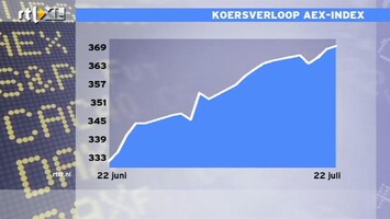 RTL Z Nieuws RTLZ analyseert: Opluchtingsrally met mooie cijfers