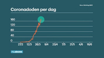 RTL Nieuws 18:00 uur