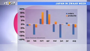 RTL Z Nieuws 11:00 Japan in zwaar weer