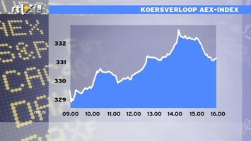 RTL Z Nieuws Wishfull-thinking in Spanje: een analyse