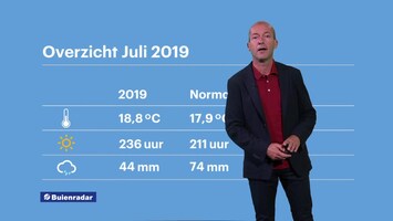 Rtl Weer - Laat