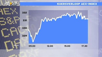 RTL Z Nieuws Onzekerheden rond euro: er bestaat wantrouwen