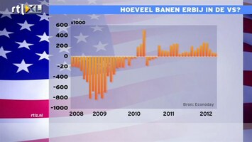 RTL Z Nieuws 14:15: de hoop op een betere Amerikaanse arbeidsmarkt is aanwezig