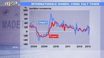RTL Z Nieuws 09:00 Dit is wat we willen: China leunt minder op export