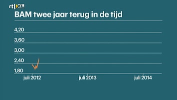 RTL Z Nieuws 17:30 uur